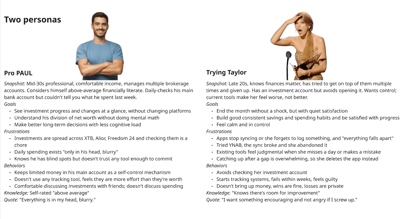 Two user personas representing Ancora's target audience