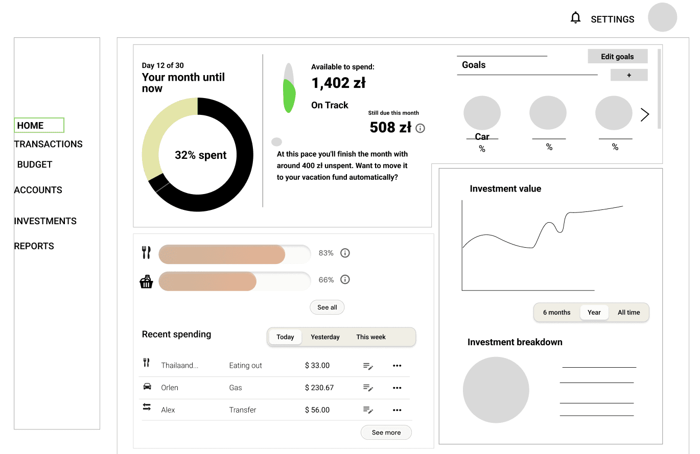 Wireframe of the Home overview screen