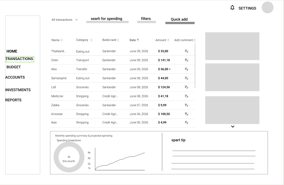 Wireframe of the Transactions screen