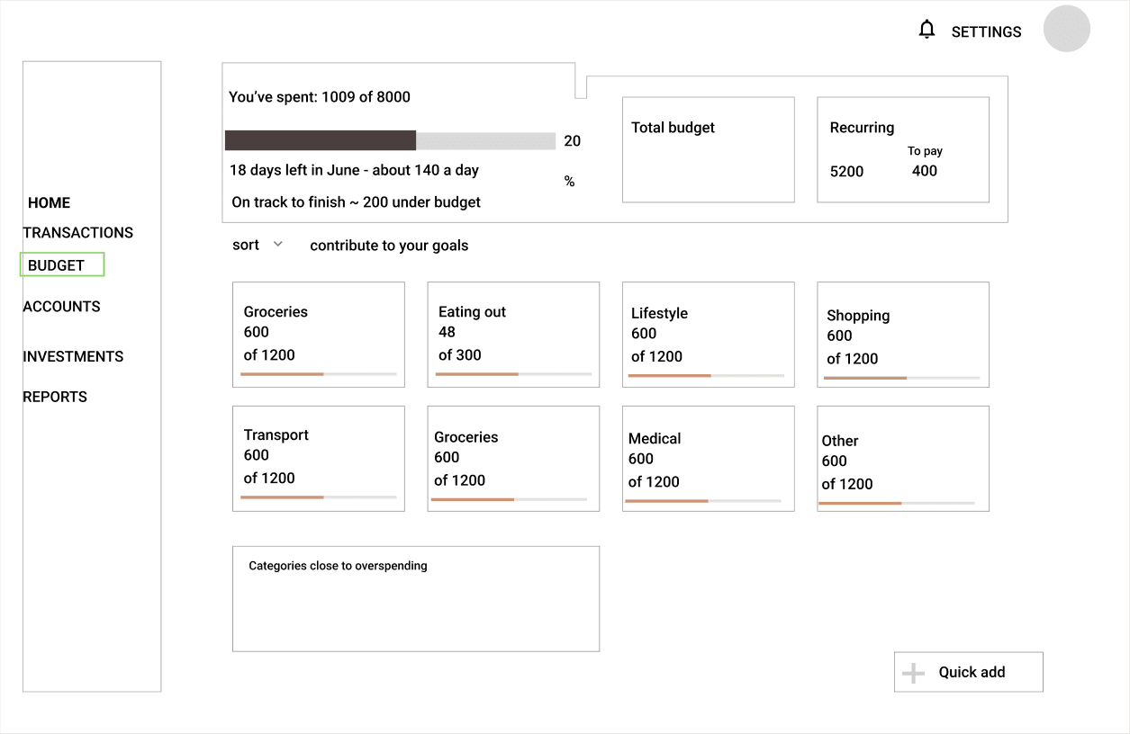 Wireframe of the Budget screen
