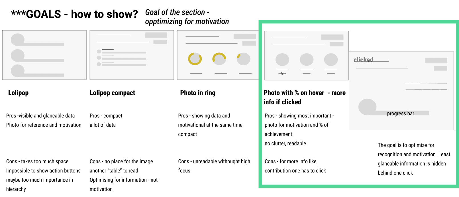 Comparison of four layouts for the Financial Goals section, with the chosen option highlighted